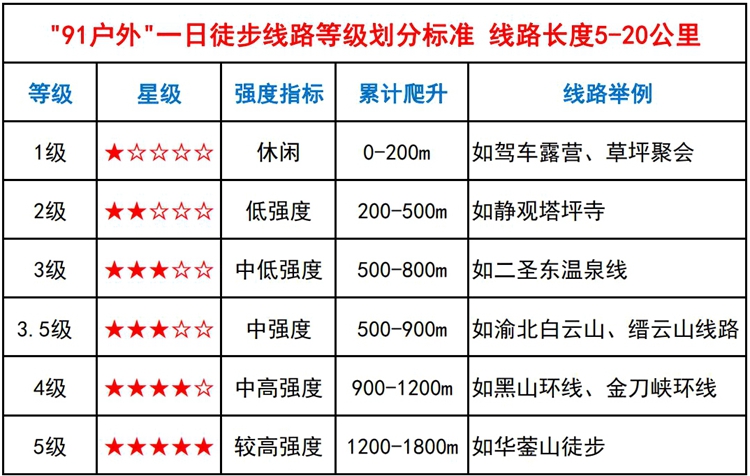 登山星级标准(1)_00_副本