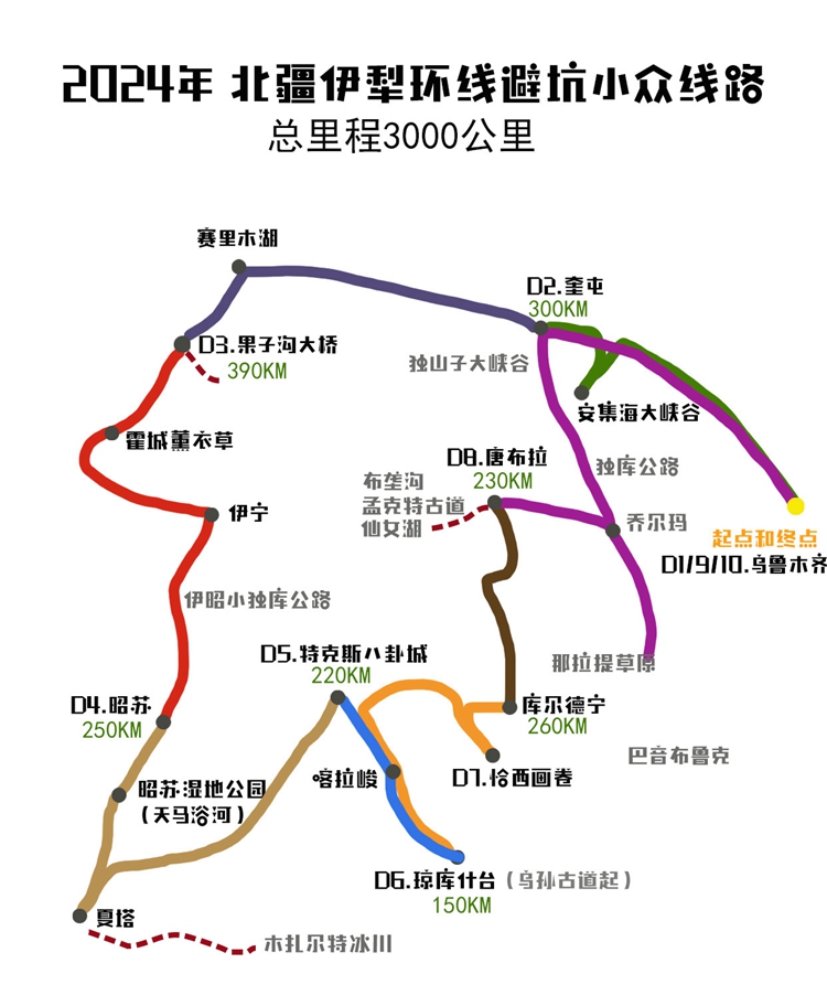 地图绘制新3
